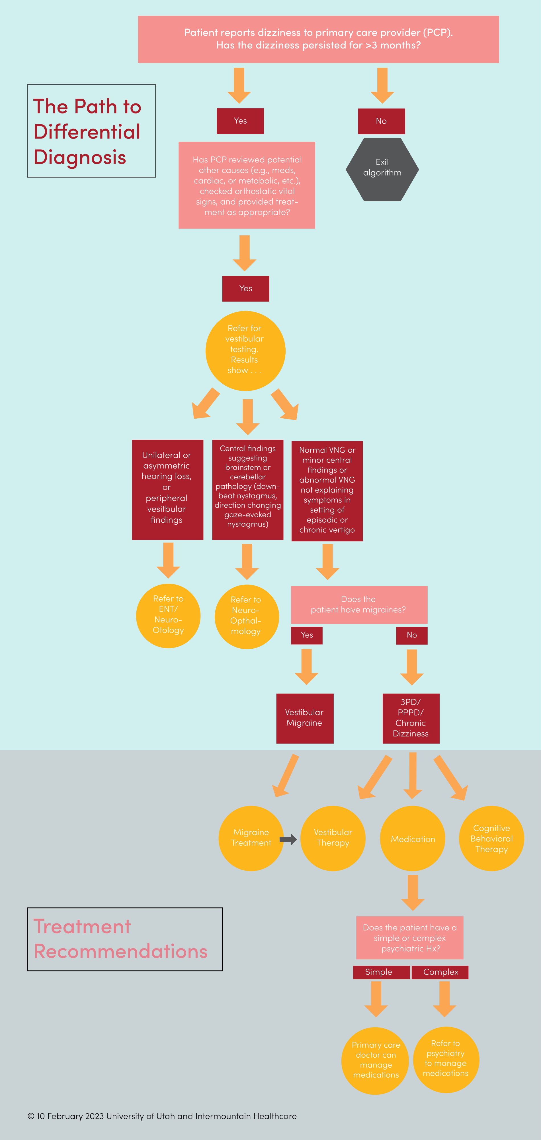 Dizzy School Algorithm 2024